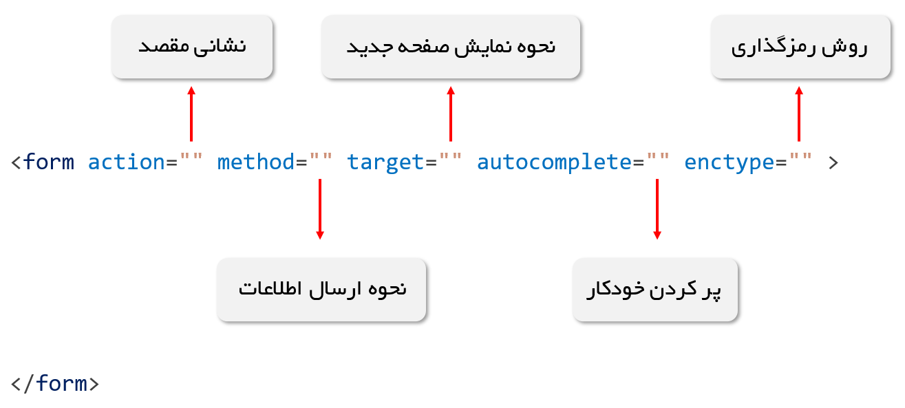 زی فریم