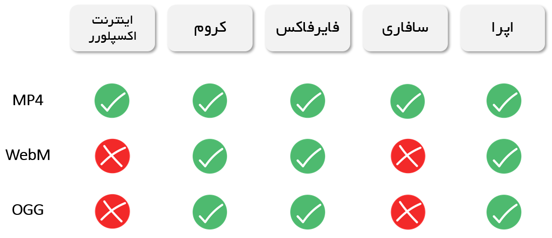 زی فریم